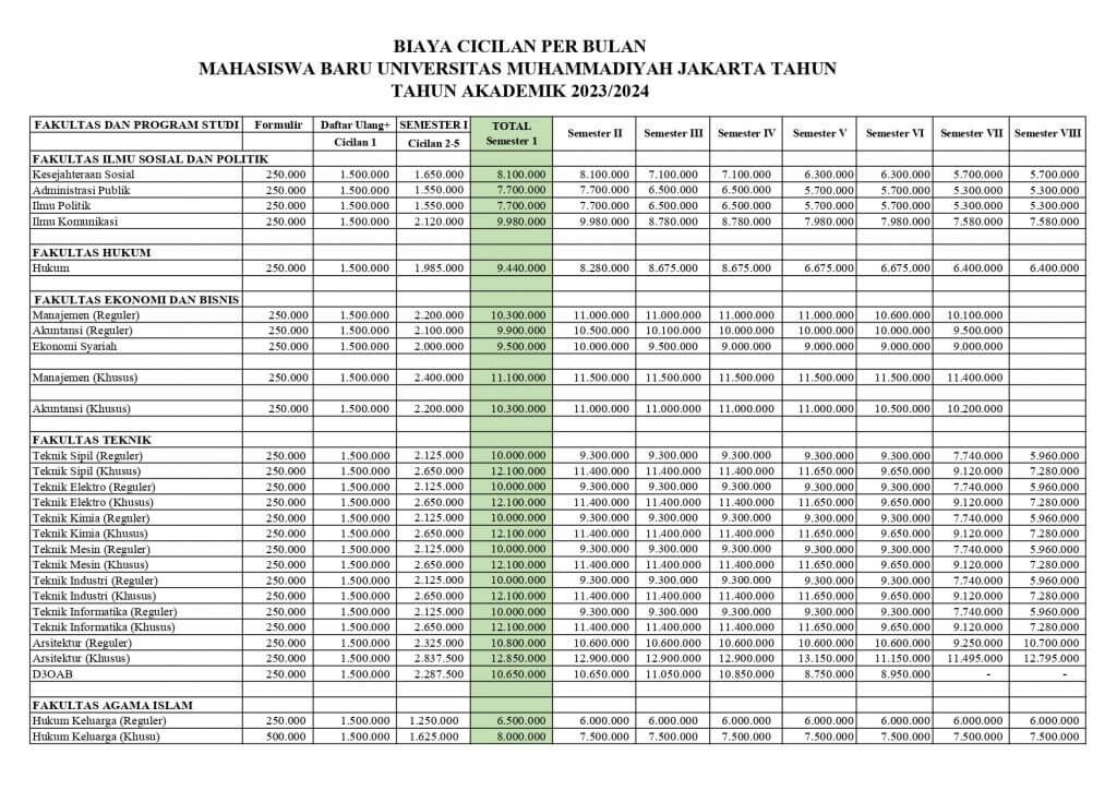 Pendaftaran UMJ Jakarta 2023-2024, Jadwal, Syarat, Jalur, dan Biaya