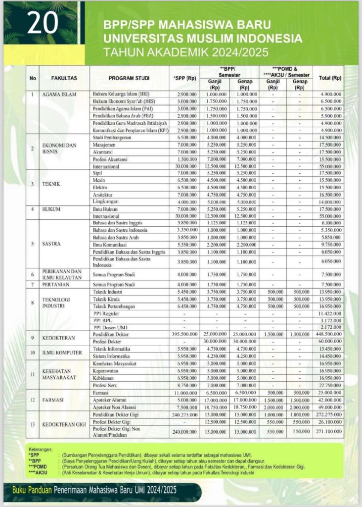 Biaya SPP UMI Makassar