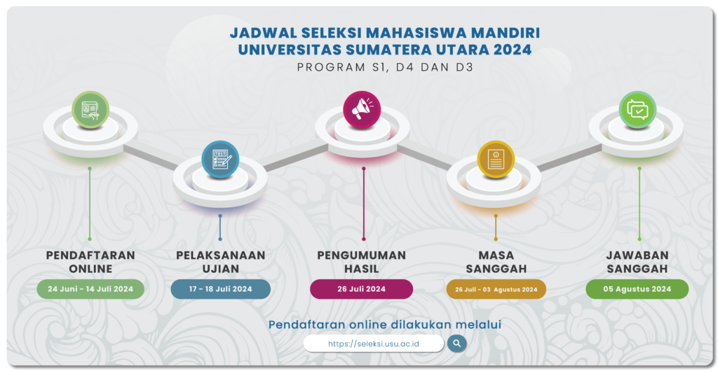 Jadwal Mandiri SMM USU