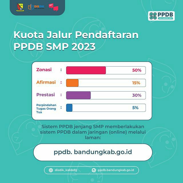 Kuota pendaftar PPDB Kabupaten Bandung 2023/2024 jenjang SMP