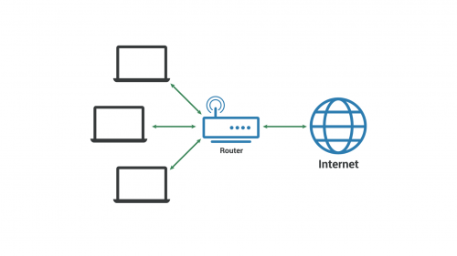 Salah Satu Tipe Jaringan Internet Komputer yang Umum Dijumpai Adalah