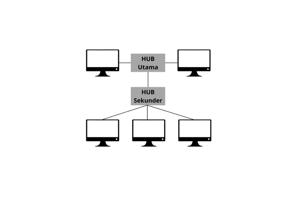 6 Macam-Macam Topologi Jaringan Komputer Beserta Kelebihan Dan Kekurangannya