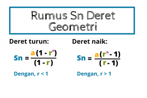 Contoh Soal Deret Geometri beserta Jawabannya Lengkap Kelas 11