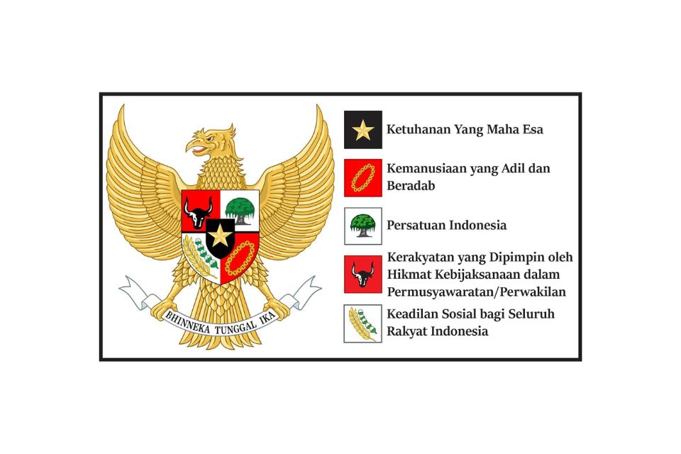 5 Contoh Perwujudan Nilai-Nilai Pancasila Dalam Bidang Politik Dan Hukum