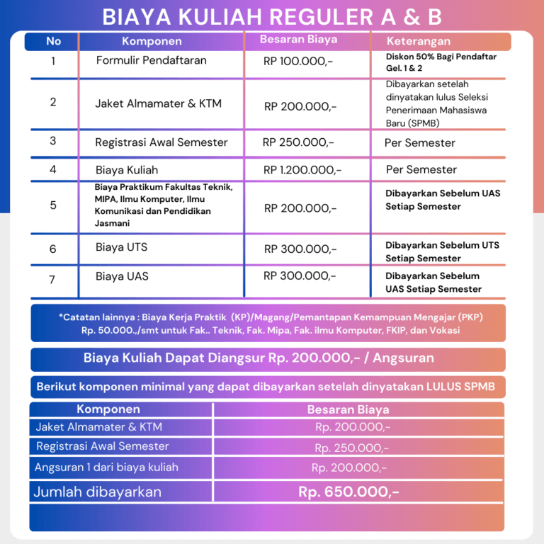 Biaya Kuliah UNPAM 2024