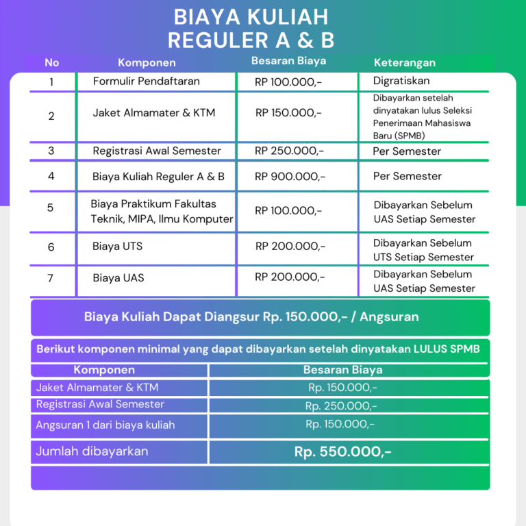 Biaya Kuliah UNPAM 2024