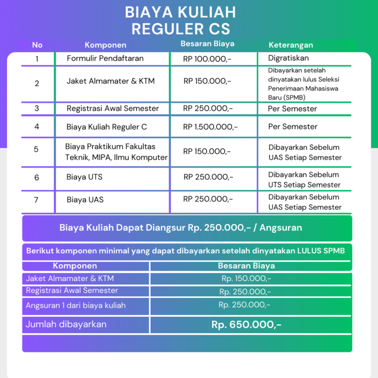 Biaya Kuliah UNPAM 2024