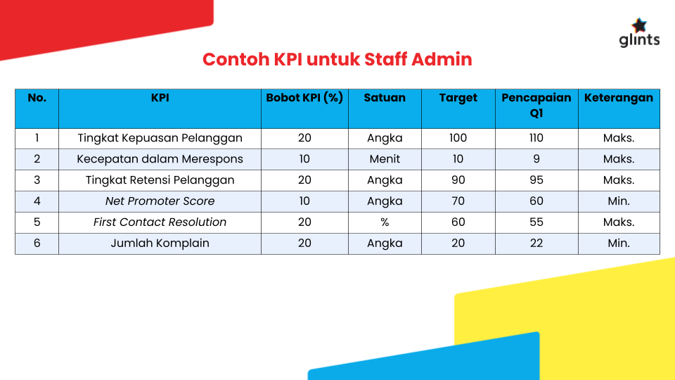 Contoh KPI untuk Staff Admin