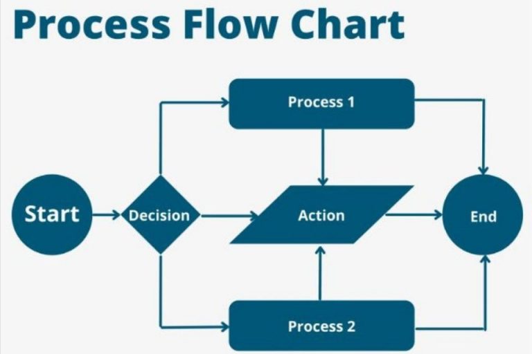 Contoh Algoritma Pseudocode Dan Flowchart Beserta Penjelasannya – Blog ...