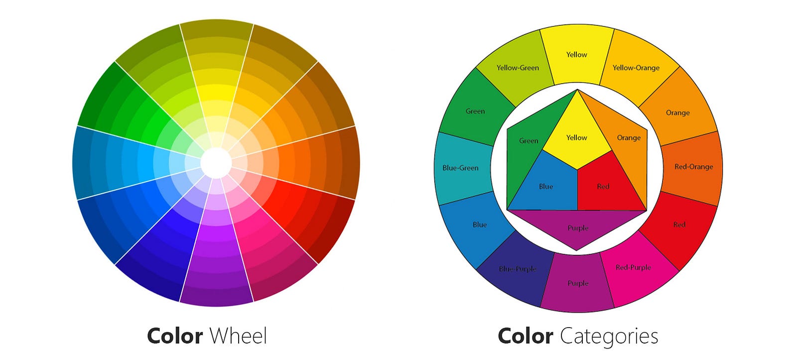 4 Tabel Hasil Pencampuran Warna Primer Universal Sekunder Dan