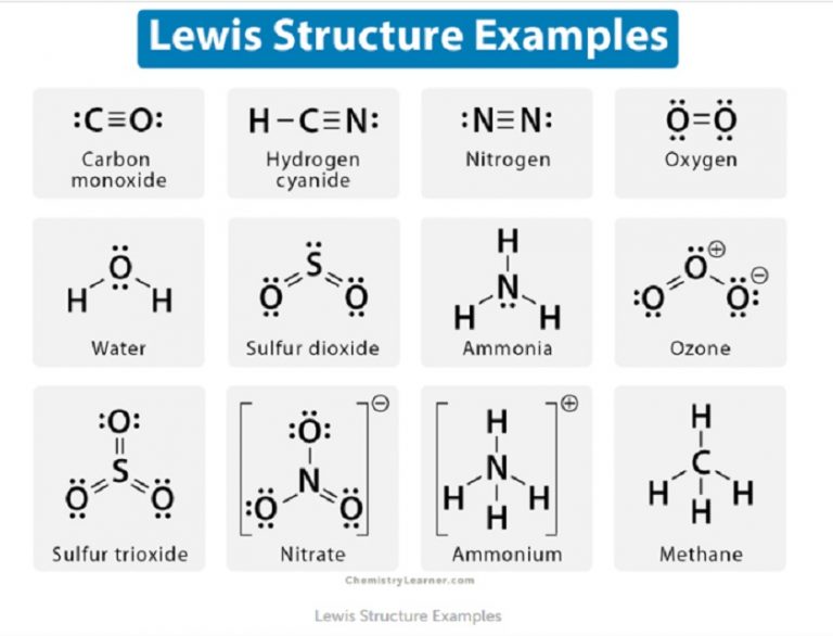 Memahami Struktur Lewis pada Ilmu Kimia beserta Penjelasannya Lengkap ...