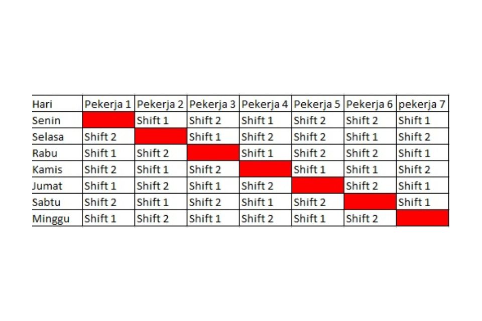 Contoh Jadwal Kerja 2 Shift 12 Jam 2-8 Orang yang Bisa Jadi Inspirasi