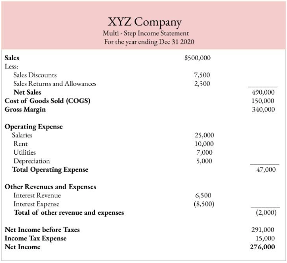 Multi-step income statement