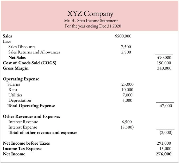 Multi-step income statement﻿