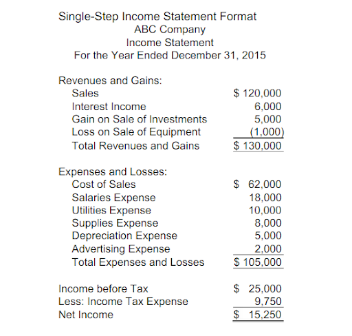 Single-step income statement