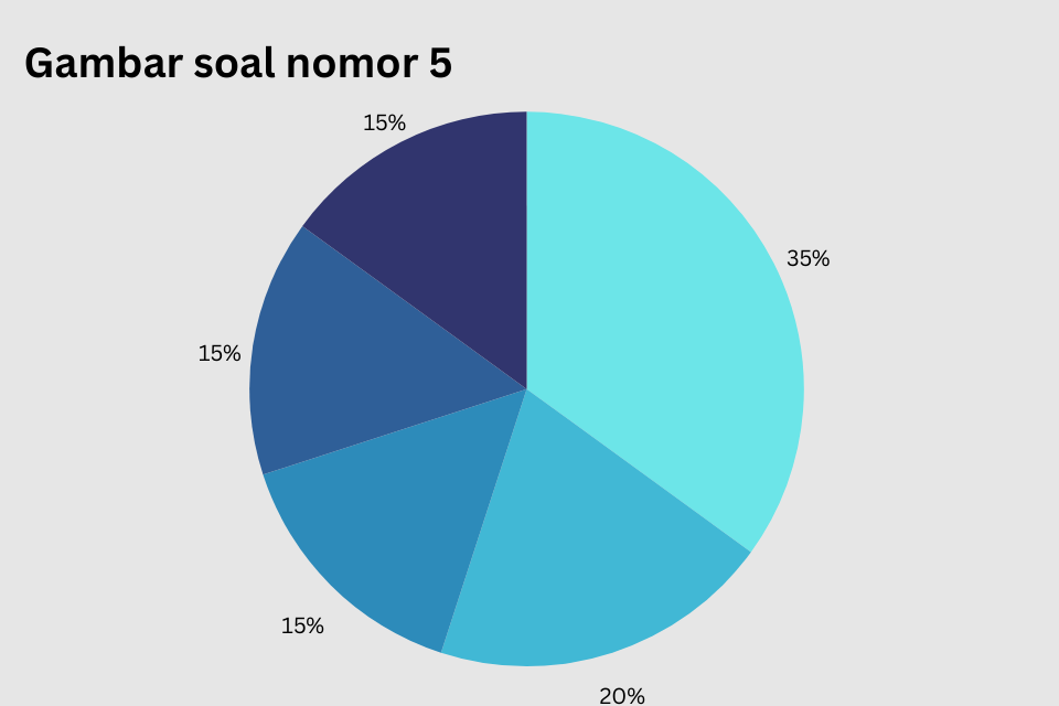 Kumpulan Soal Pengolahan Data Kelas 5 Semester 2 dan Kunci Jawabannya