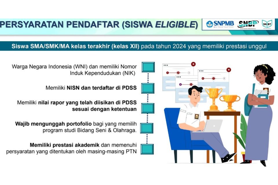 Persyaratan Pendaftar