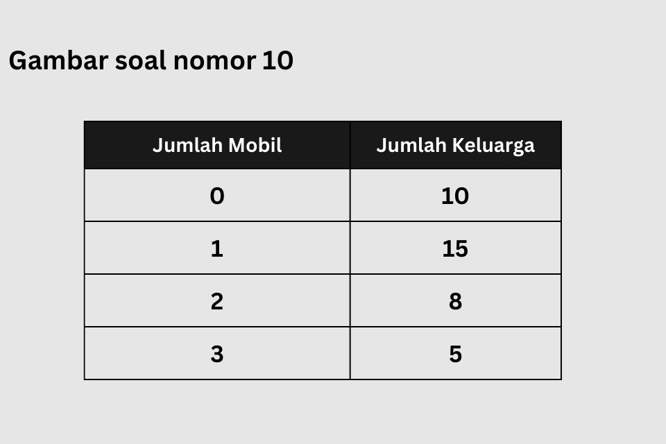 Kumpulan soal pengolahan data kelas 5 semester 2 dan kunci jawabannya