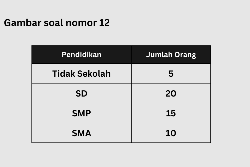 Kumpulan Soal Pengolahan Data Kelas 5 Semester 2 dan Kunci Jawabannya