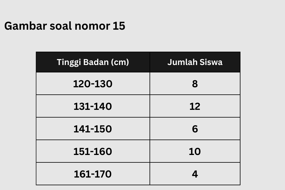 Kumpulan Soal Pengolahan Data Kelas 5 Semester 2 dan Kunci Jawabannya