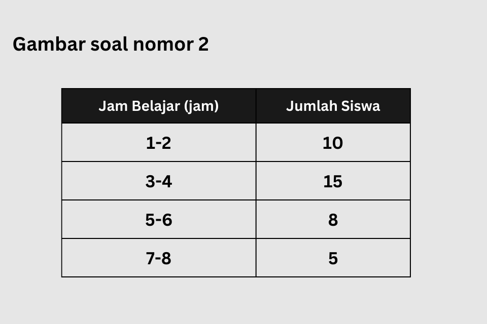 Kumpulan Soal Pengolahan Data Kelas 5 Semester 2 dan Kunci Jawabannya