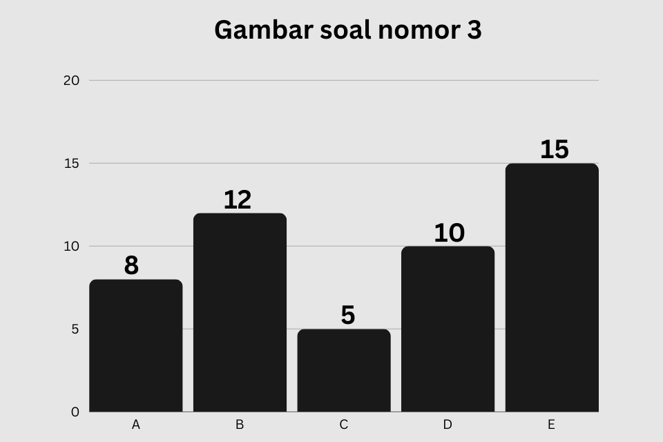 Kumpulan Soal Pengolahan Data Kelas 5 Semester 2 dan Kunci Jawabannya