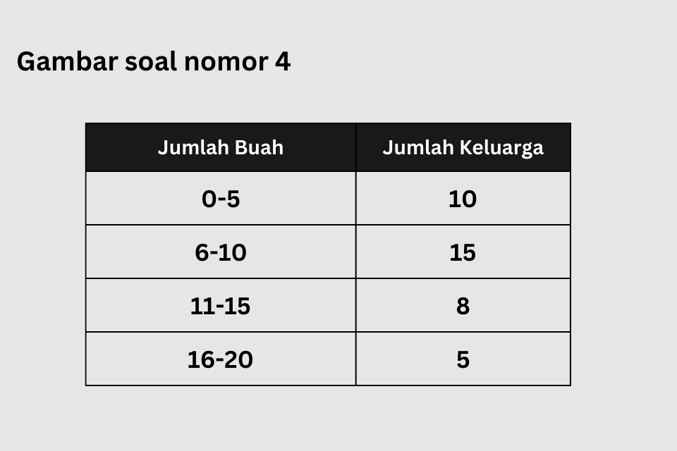 Kumpulan Soal Pengolahan Data Kelas 5 Semester 2 dan Kunci Jawabannya