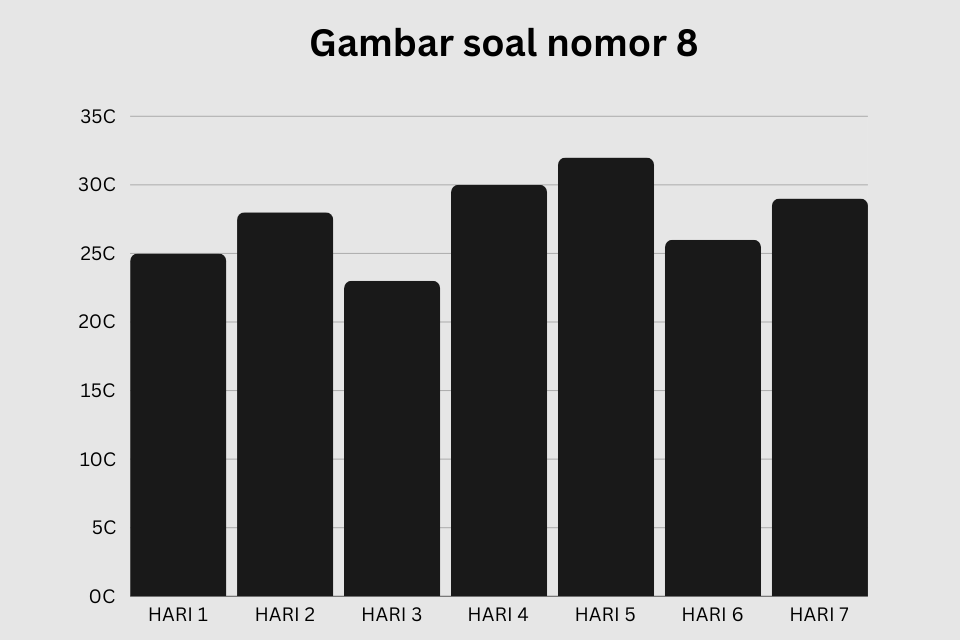 Kumpulan soal pengolahan data kelas 5 semester 2 dan kunci jawabannya