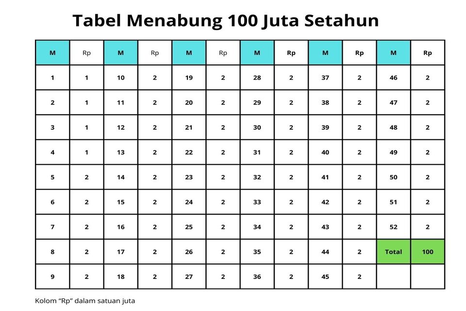 Tabel Perhitungan