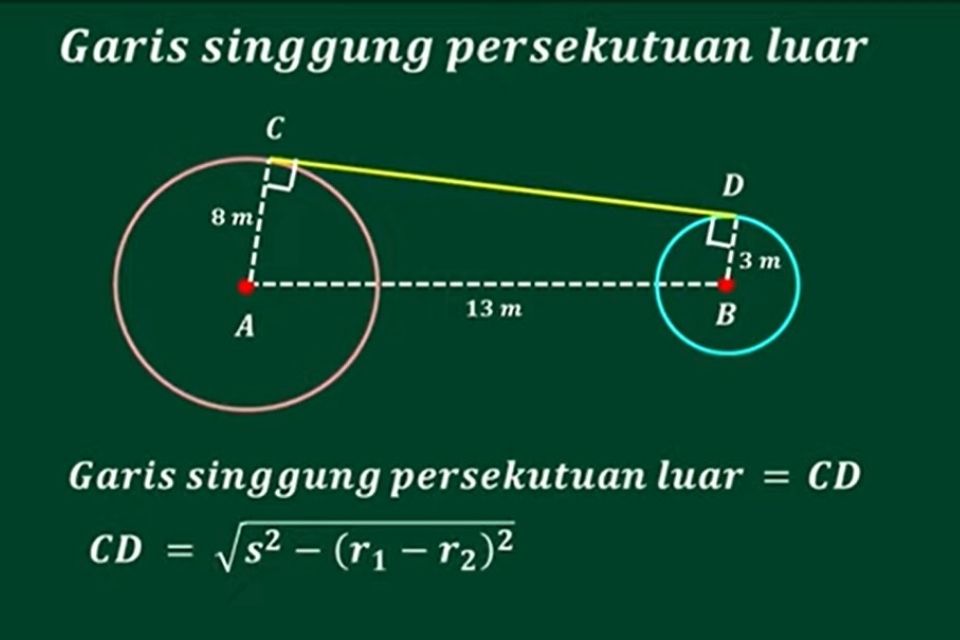 Garis Singgung Persekutuan Luar