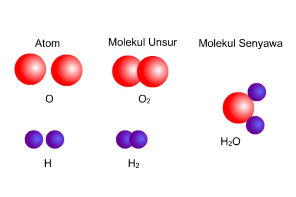 Contoh molekul unsur dan molekul senyawa - bentuk molekul
