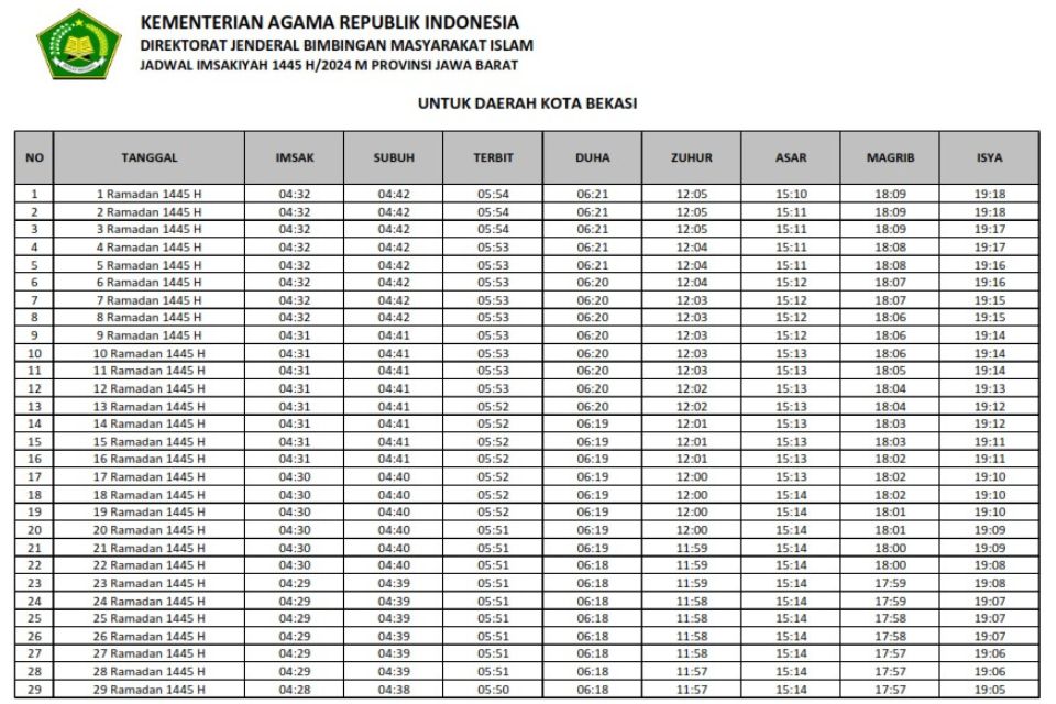 Jadwal Kota Bekasi