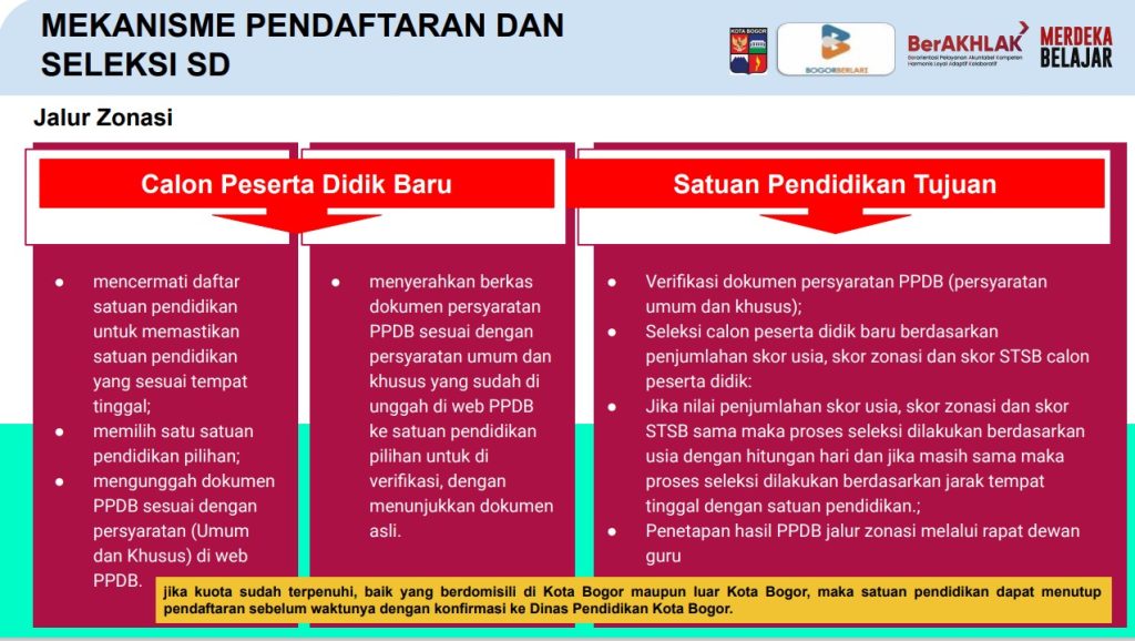 Pendaftaran PPDB Kota Bogor Jalur Zonasi