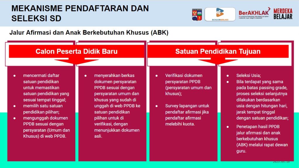 Pendaftaran PPDB Kota Bogor Mekanisme Pendaftaran PPDB SD