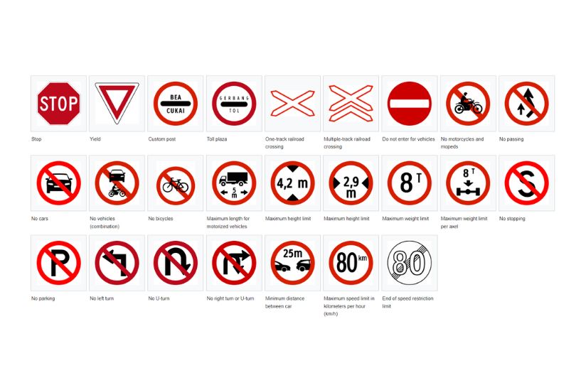 Daftar Prohibitory Signs