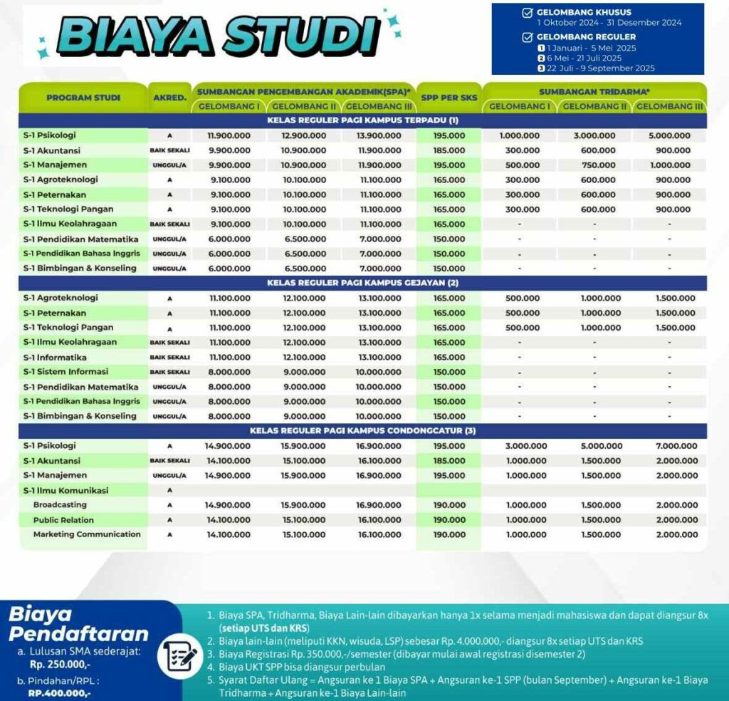 Biaya Kuliah Univ Mercu Buana