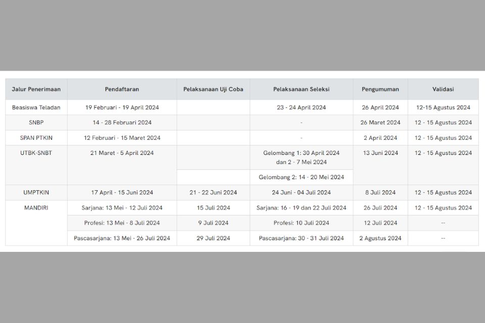 Pendaftaran Jalur Mandiri UIN Malang 2024/2025, Jadwal, Syarat, dan Biaya 