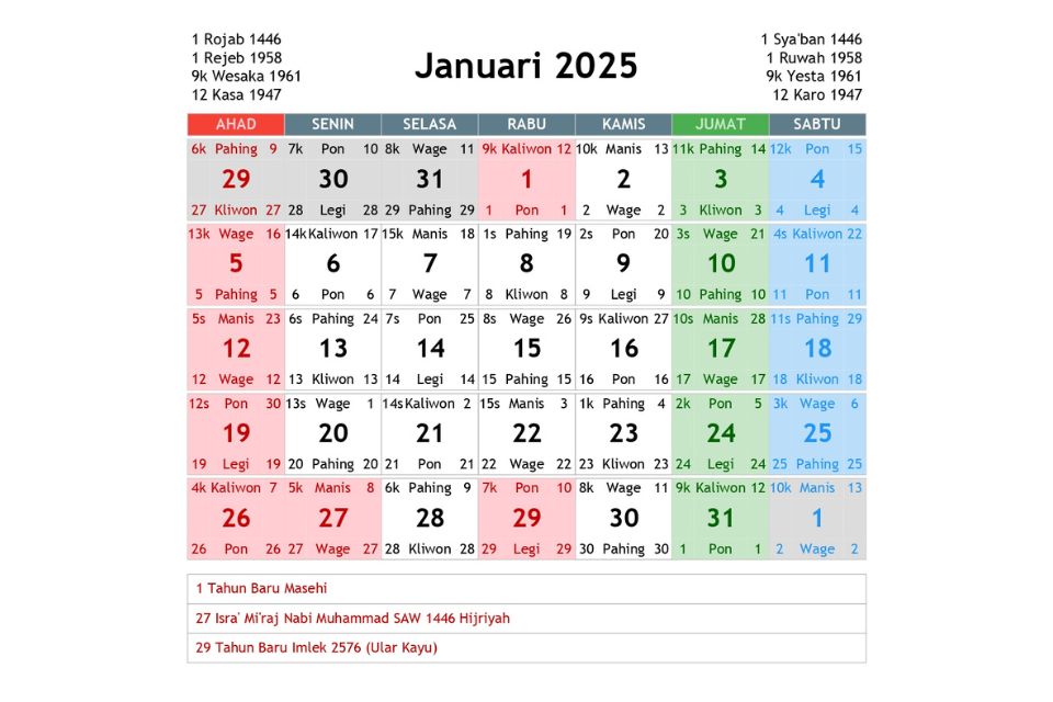 Kalender Jawa Tahun 2025