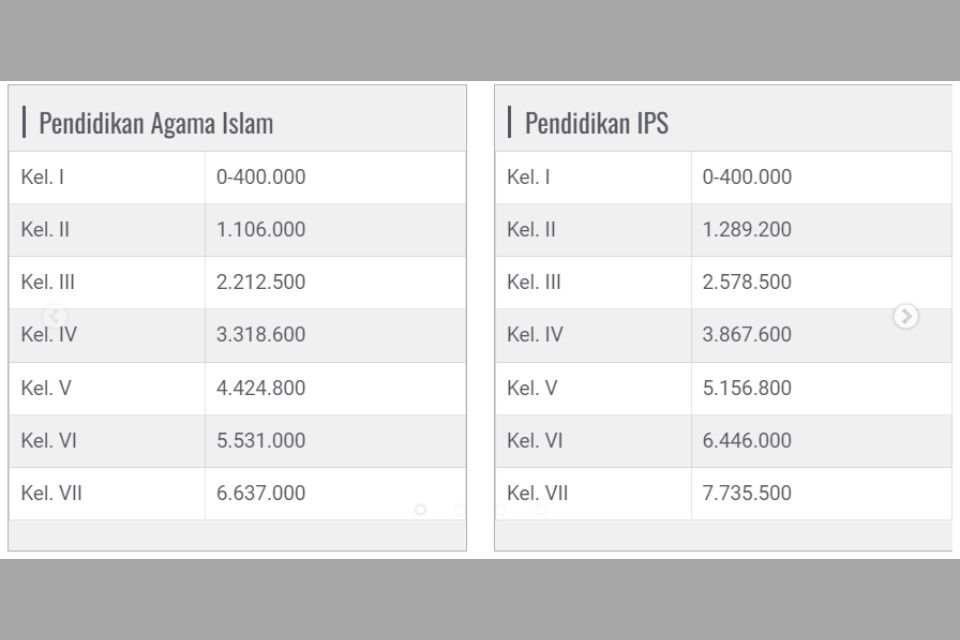 Pendaftaran Jalur Mandiri UIN Malang 2024/2025, Jadwal, Syarat, dan Biaya 