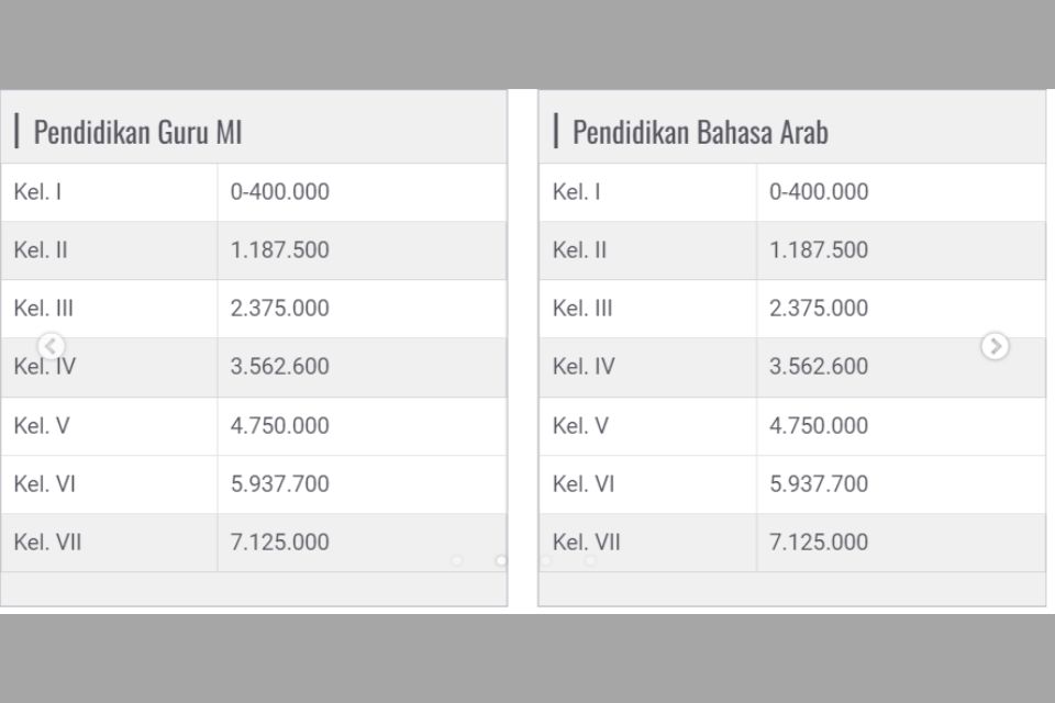 Pendaftaran Jalur Mandiri UIN Malang 2024/2025, Jadwal, Syarat, dan Biaya 