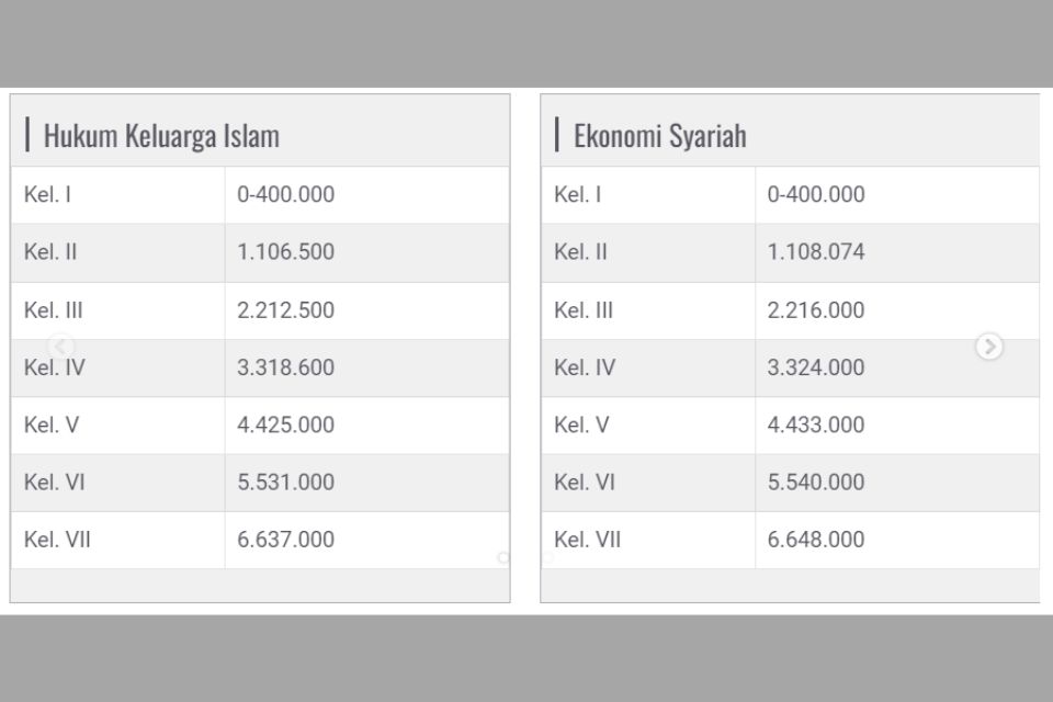 Pendaftaran Jalur Mandiri UIN Malang 2024/2025, Jadwal, Syarat, dan Biaya 