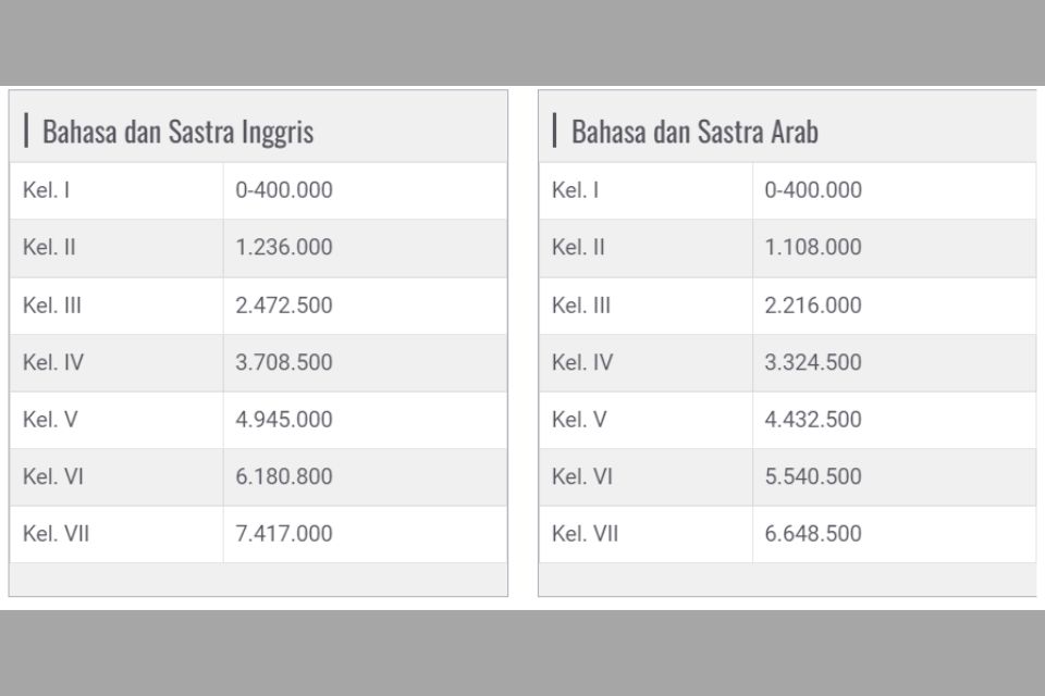 Pendaftaran Jalur Mandiri UIN Malang 2024/2025, Jadwal, Syarat, dan Biaya 