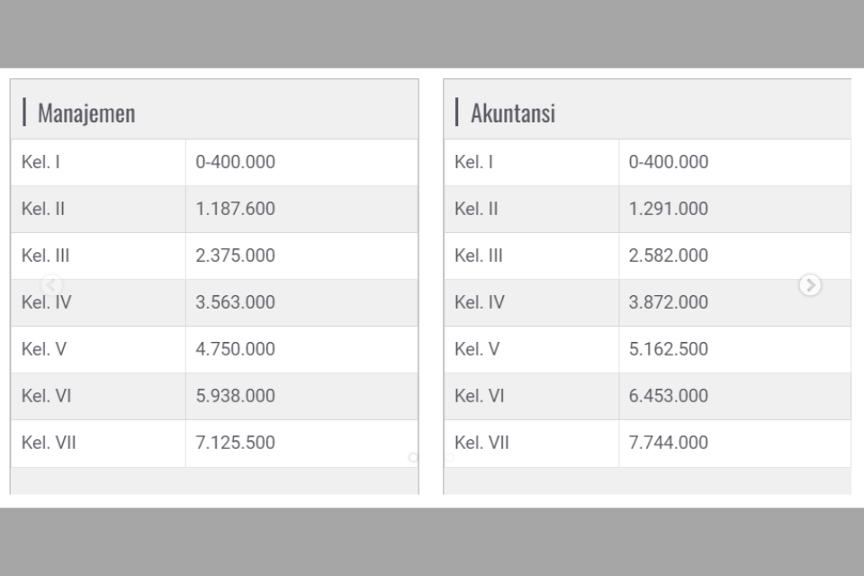 Pendaftaran Jalur Mandiri UIN Malang 2024/2025, Jadwal, Syarat, dan Biaya 