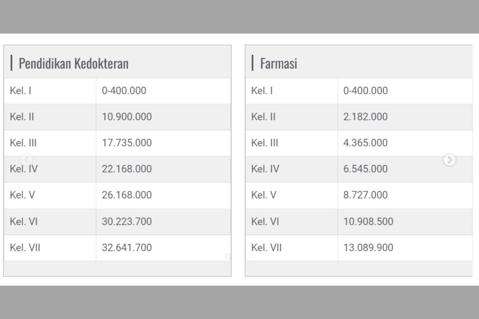 Pendaftaran Jalur Mandiri UIN Malang 2024/2025, Jadwal, Syarat, dan Biaya 