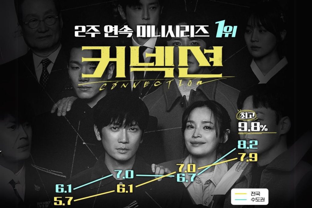 Nonton film drakor Connection Episode 5 & 6