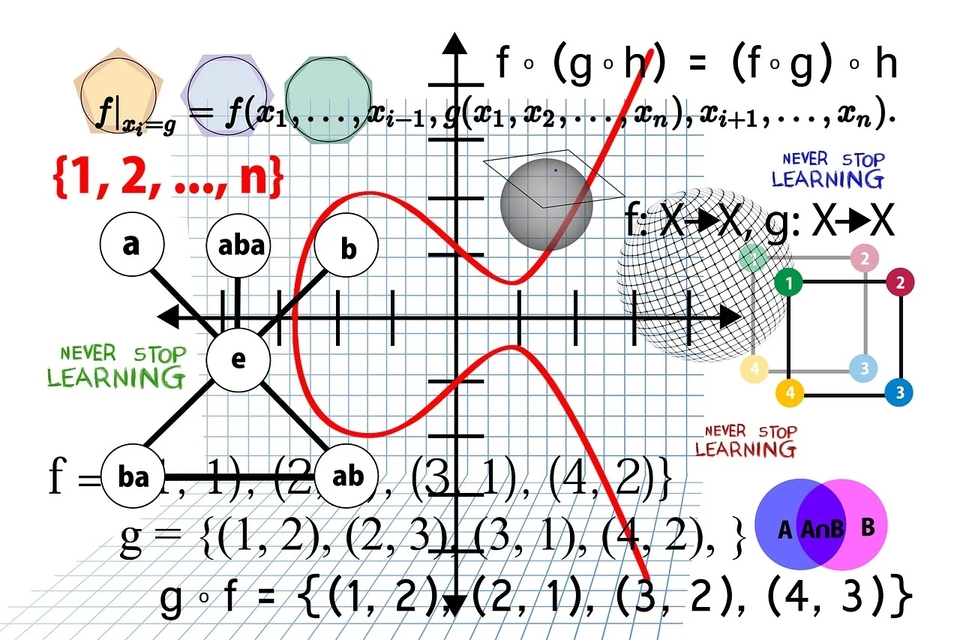 Ringkasan Materi Induksi Matematika