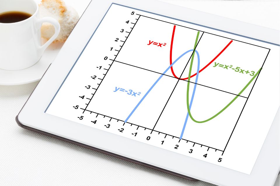 Contoh soal persamaan grafik fungsi kuadrat