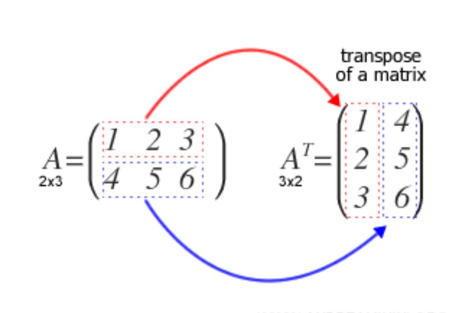 Contoh soal transpose matriks 3x3, 3x2, 2x2