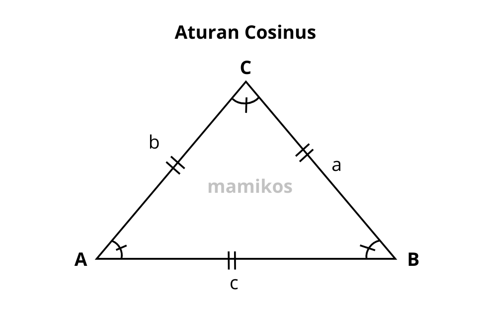 Materi Trigonometri Kelas 10 SMA - Aturan Cosinus