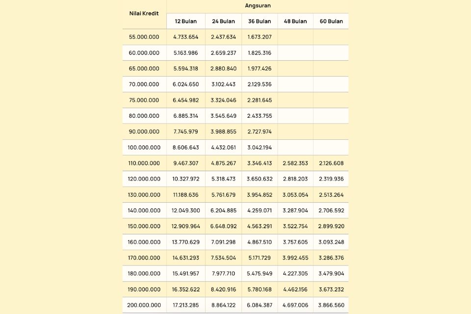 Tabel KUR Mandiri 2024 untuk Pinjaman Rp 21-130 Juta dan Jangka Waktunya